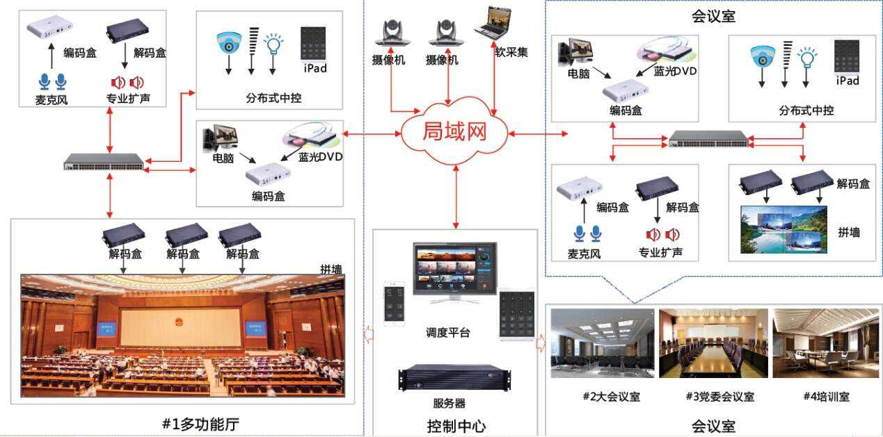 智慧会议新篇章 ITC分布式综合管理系统与LED大屏共筑高效沟通平台