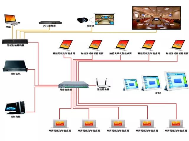 科技赋能司法 ITC无纸化会议系统成功应用于甘肃甘南州人民检察院
